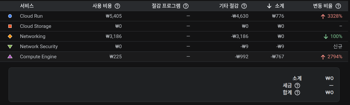 구글 클라우드 청구서