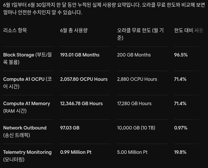 오라클 클라우드 청구서